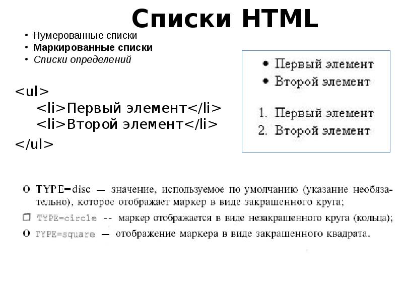 Списки html