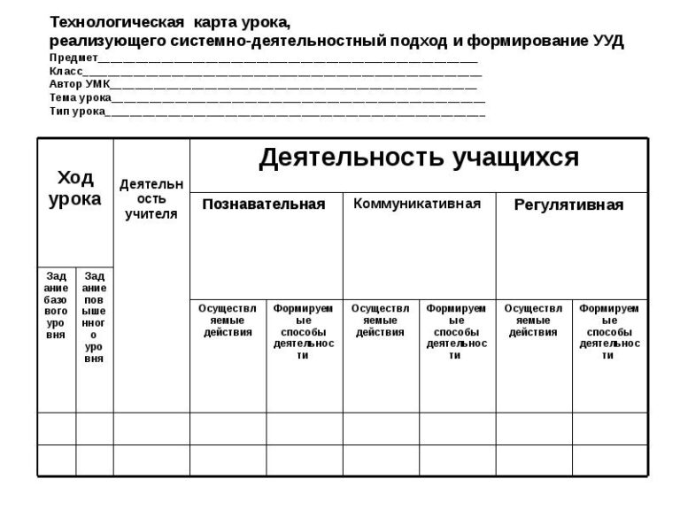 Создание технологических карт в 1с