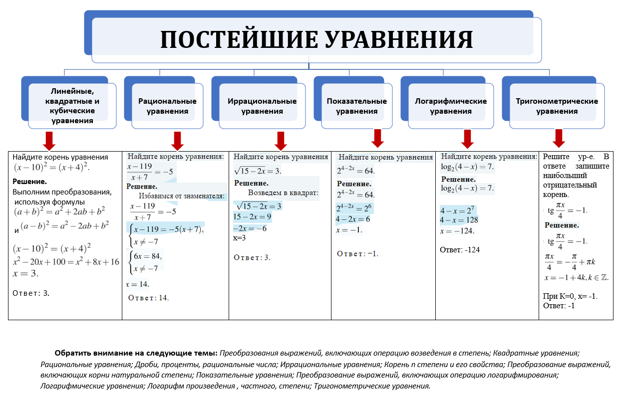 Документация, разработки уроков и другие материалы для учителя