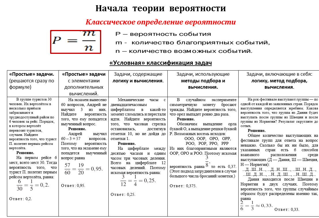 Егэ по математике теория вероятности