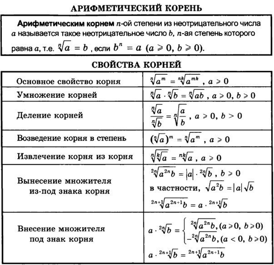 Сложение умножение степеней формулы. Свойства степеней формулы с примерами. Действия со степенями и корнями формулы.