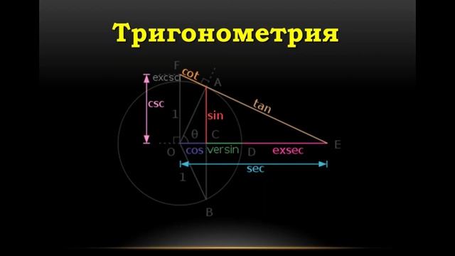 Тригонометрические уравнения 11 класс.